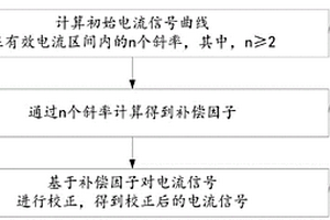 校正電流信號的方法及系統(tǒng)