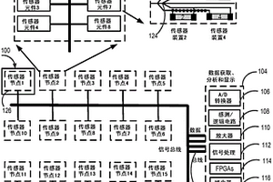 生物標(biāo)記物傳感器陣列和電路及其使用和形成方法