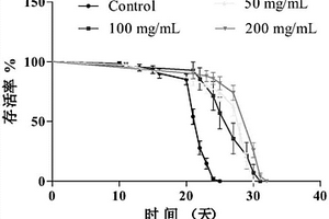 基于模式生物秀麗隱桿線蟲的抗衰老評價(jià)方法與應(yīng)用