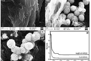 Ag-CuS核殼微球負載的氮摻雜石墨烯復(fù)合材料及其制備方法與應(yīng)用