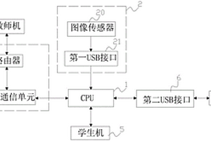 用于混凝沉降實(shí)驗(yàn)的監(jiān)測(cè)系統(tǒng)