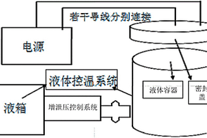 液體介質(zhì)控溫控壓鋰電池化成裝置