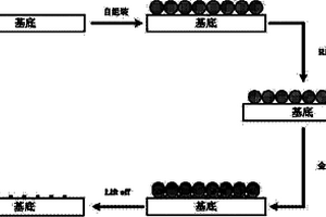 可調(diào)諧三角形金屬納米粒子陣列結(jié)構(gòu)的制作方法