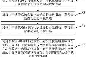 雷達智能認知抗干擾策略的生成方法