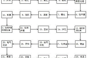 柔性線路板制造方法