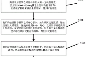 確定石膏類礦物形成年代的方法