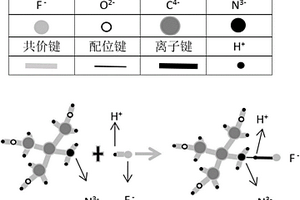 電解液中氟化氫含量測試方法