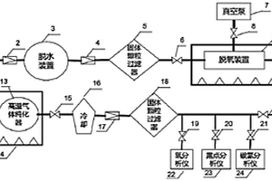 惰性氣體高溫純化系統(tǒng)