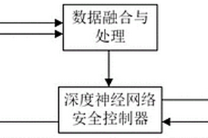 面向人-機器人協(xié)作安全保障的機器人運行自主控制方法