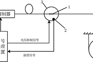 新型全光纖電子式電流互感器和一種光纖波片