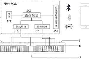 基于離子導(dǎo)入驅(qū)動的觸控微針陣列診療一體化可穿戴設(shè)備