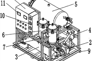 艦船用潤滑油分水凈油機