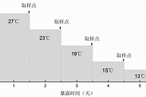 虎皮魚PtScd1基因及其應(yīng)用