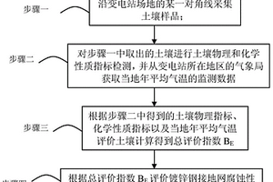 變電站土壤對鍍鋅鋼接地網(wǎng)腐蝕性的評價方法