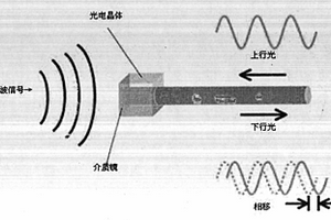 高壓輸變電變壓器絕緣油質(zhì)量監(jiān)測系統(tǒng)