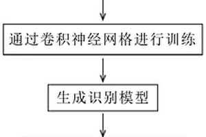 基于卷積神經(jīng)網(wǎng)絡(luò)的X光圖像下礦石分選方法及系統(tǒng)