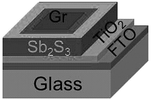 硫化銻基光電探測(cè)器的制備方法