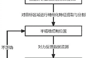 應(yīng)用于豬類胴體分割機(jī)器人的自主調(diào)節(jié)方法