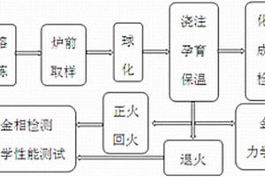 高鐵鋼背材料及其制備方法