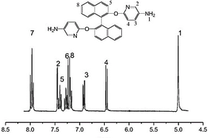 2，2-二[5-氨基-2-吡啶氧基]-1，1-聯(lián)萘及其制備方法