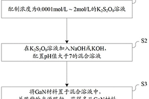 多孔GaN的制備方法