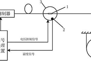 全光纖電子式電流互感器和溫度補(bǔ)償式波片