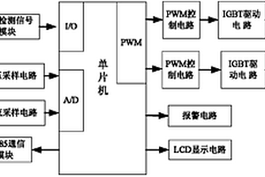 消防應(yīng)急電源智能充電裝置