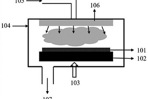 SiC/SiO2界面結(jié)構(gòu)、SiCMOS器件及其制備方法