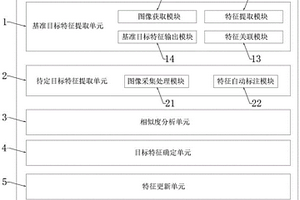 機(jī)器視覺特征跟蹤系統(tǒng)