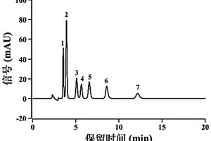 聚（N-異丙基丙烯酰胺）修飾石墨烯量子點的色譜填料及其制備方法和應用