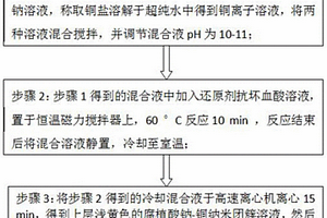 腐植酸鈉-銅納米團(tuán)簇的制備方法及應(yīng)用