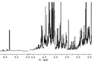 基于<sup>1</sup>H?NMR的代謝組學(xué)鑒別鮮鹿茸與熱炸茸的方法