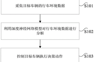 自動(dòng)駕駛決策方法、裝置、車輛及存儲(chǔ)介質(zhì)