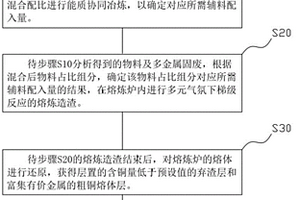 電子廢棄物協(xié)同多金屬固廢冶煉回收有價(jià)金屬的方法