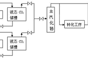 焦爐煤氣制甲醇過程的補碳工藝和裝置