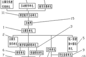 基于云服務(wù)的課堂互動(dòng)教學(xué)系統(tǒng)