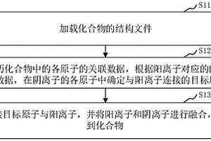 化合物的解析方法、裝置、計(jì)算機(jī)設(shè)備和存儲(chǔ)介質(zhì)