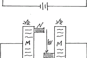 配角能源的開(kāi)發(fā)利用