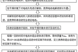 使用溶液稀釋測(cè)量鋰電池電解液重量的方法及其設(shè)備