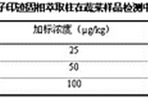 倍硫磷分子印跡固相萃取小柱的制備方法及應用