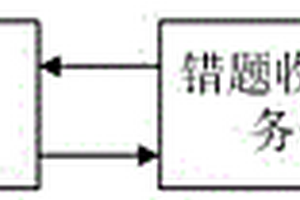 應用于紙質教輔圖書的錯題收集方法