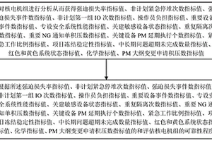 核電機(jī)組的可靠性評(píng)估方法