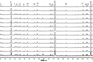 杜仲補天素丸的HPLC指紋圖譜的建立方法