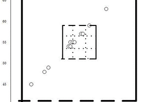 對動物血液生化指標(biāo)進行優(yōu)選的方法