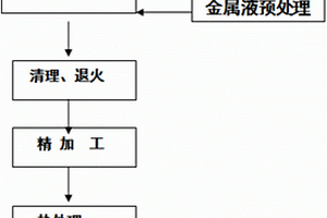 混凝土攪拌機(jī)防塵蓋的制造方法