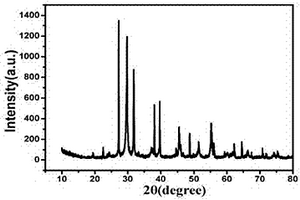 具有優(yōu)異吸附和光催化性能的介孔碳-TiO<sub>2</sub>(B)- BiOI材料及其制備方法