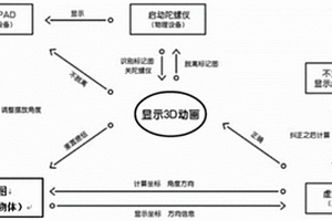 基于AR的兒童學(xué)習(xí)娛樂(lè)系統(tǒng)