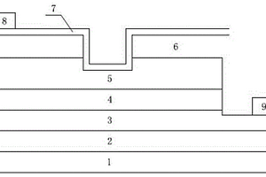 表面內(nèi)嵌微納結(jié)構(gòu)增透層的可見(jiàn)光LED芯片及制備方法