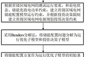 考慮新能源消納率與儲能利用率的儲能配置方法