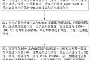 高抗磨鑄球及其制備方法